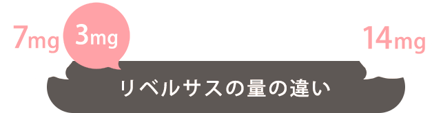 リベルサスの量の違い